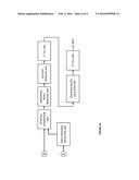 TRACKING SLOW VARYING FREQUENCY IN A NOISY ENVIRONMENT AND APPLICATIONS IN     HEALTHCARE diagram and image