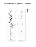 TRACKING SLOW VARYING FREQUENCY IN A NOISY ENVIRONMENT AND APPLICATIONS IN     HEALTHCARE diagram and image