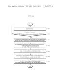 APPARATUS AND METHOD OF PROVIDING NON-VISUAL INFORMATION AND     COMPUTER-AIDED DIAGNOSIS SYSTEM USING THE SAME diagram and image