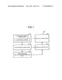 MEDICAL IMAGING SYSTEM, SURGICAL GUIDANCE SYSTEM AND MEDICAL IMAGING     METHOD diagram and image