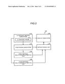 MEDICAL IMAGING SYSTEM, SURGICAL GUIDANCE SYSTEM AND MEDICAL IMAGING     METHOD diagram and image