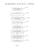 METHOD OF IMPLANTING A UNICONDYLAR KNEE PROSTHESIS diagram and image