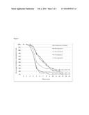 CALCIUM SEQUESTRATION COMPOSITIONS AND METHODS OF TREATING SKIN     PIGMENTATION DISORDERS AND CONDITIONS diagram and image