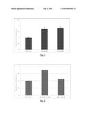 PHARMACEUTICAL OR COSMETIC COMPOSITION SUITABLE TO PRESERVE EPITHELIAL     STEM CELLS diagram and image