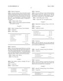 COMBINATION THERAPY WITH SGLT-2 INHIBITORS AND THEIR PHARMACEUTICAL     COMPOSITIONS diagram and image