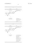 COMBINATION THERAPY WITH SGLT-2 INHIBITORS AND THEIR PHARMACEUTICAL     COMPOSITIONS diagram and image