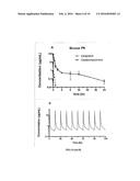 Novel Dosing Regimens of Celgosivir for the Treatment of Dengue diagram and image