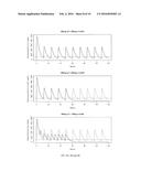 Novel Dosing Regimens of Celgosivir for the Treatment of Dengue diagram and image