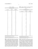 Novel Dosing Regimens of Celgosivir for the Treatment of Dengue diagram and image