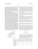 TOPICAL CORTICOSTEROID COMPOSITIONS diagram and image