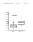 XENON-BASED ANESTHETIC GAS COMPOSITION USABLE DURING AN ENDARTERECTOMY     INVOLVING THE CLAMPING OF THE CAROTID ARTERY diagram and image