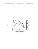 ERYTHROPOIETIN AND FIBRONECTIN COMPOSITIONS FOR THERAPEUTIC AND COSMETIC     APPLICATIONS diagram and image