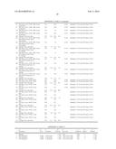 METHODS OF DELIVERING NANOSHELLS INTO SEBACEOUS GLANDS diagram and image