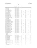 METHODS OF DELIVERING NANOSHELLS INTO SEBACEOUS GLANDS diagram and image