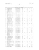 METHODS OF DELIVERING NANOSHELLS INTO SEBACEOUS GLANDS diagram and image