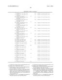 METHODS OF DELIVERING NANOSHELLS INTO SEBACEOUS GLANDS diagram and image