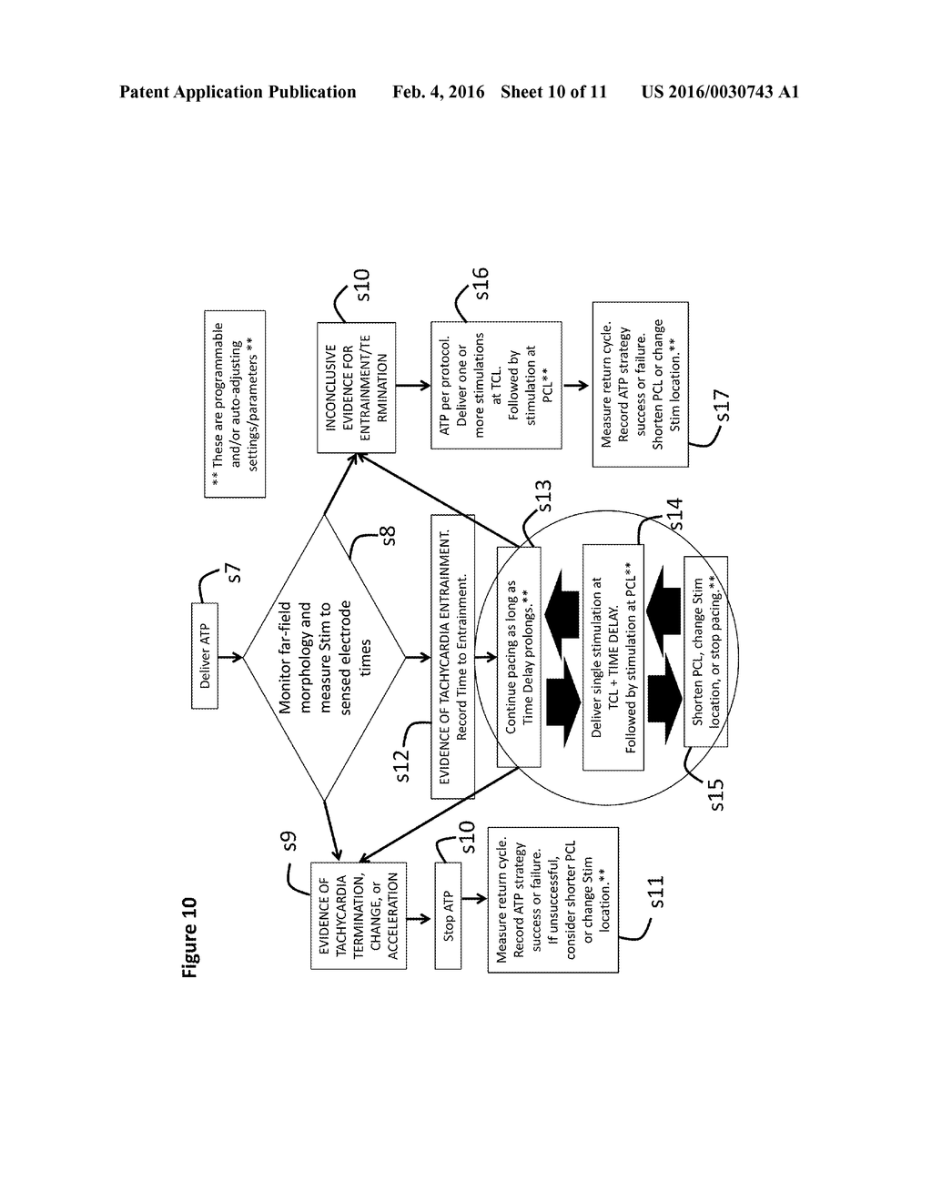 SYSTEMS AND METHODS TO OPTIMIZE ANTI-TACHYCARDIAL PACING (ATP) - diagram, schematic, and image 11