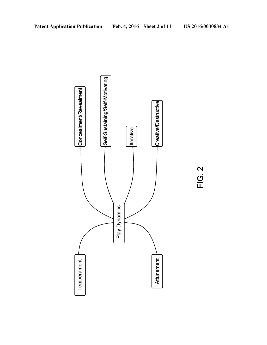 SYSTEM AND METHODS FOR BIOMETRIC DETECTION OF PLAY STATES, INTRINSIC     MOTIVATORS, PLAY TYPES/PATTERNS AND PLAY PERSONALITIES - diagram, schematic, and image 03