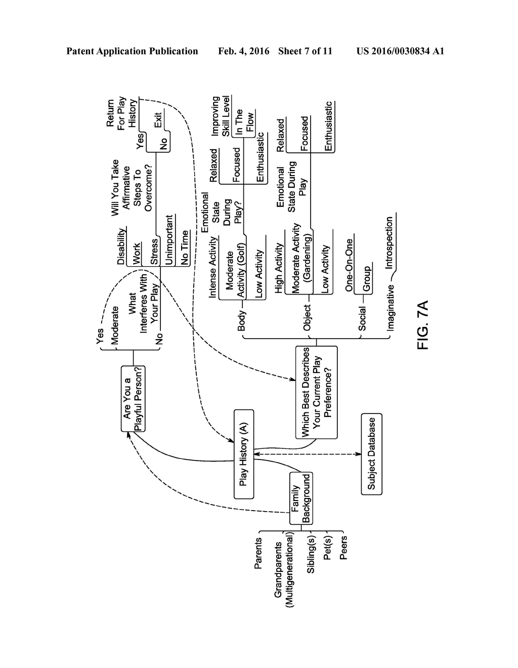 SYSTEM AND METHODS FOR BIOMETRIC DETECTION OF PLAY STATES, INTRINSIC     MOTIVATORS, PLAY TYPES/PATTERNS AND PLAY PERSONALITIES - diagram, schematic, and image 08