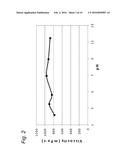 STABILIZATION OF SUSPENDED SOLID PARTICLES AND/OR GAS BUBBLES IN AQUEOUS     FLUIDS diagram and image