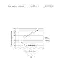 HYDROPROCESSING CATALYST AND HYDROPROCESSING CATALYST OF MAKING THE SAME diagram and image