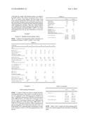 HYDROPROCESSING CATALYST AND HYDROPROCESSING CATALYST OF MAKING THE SAME diagram and image