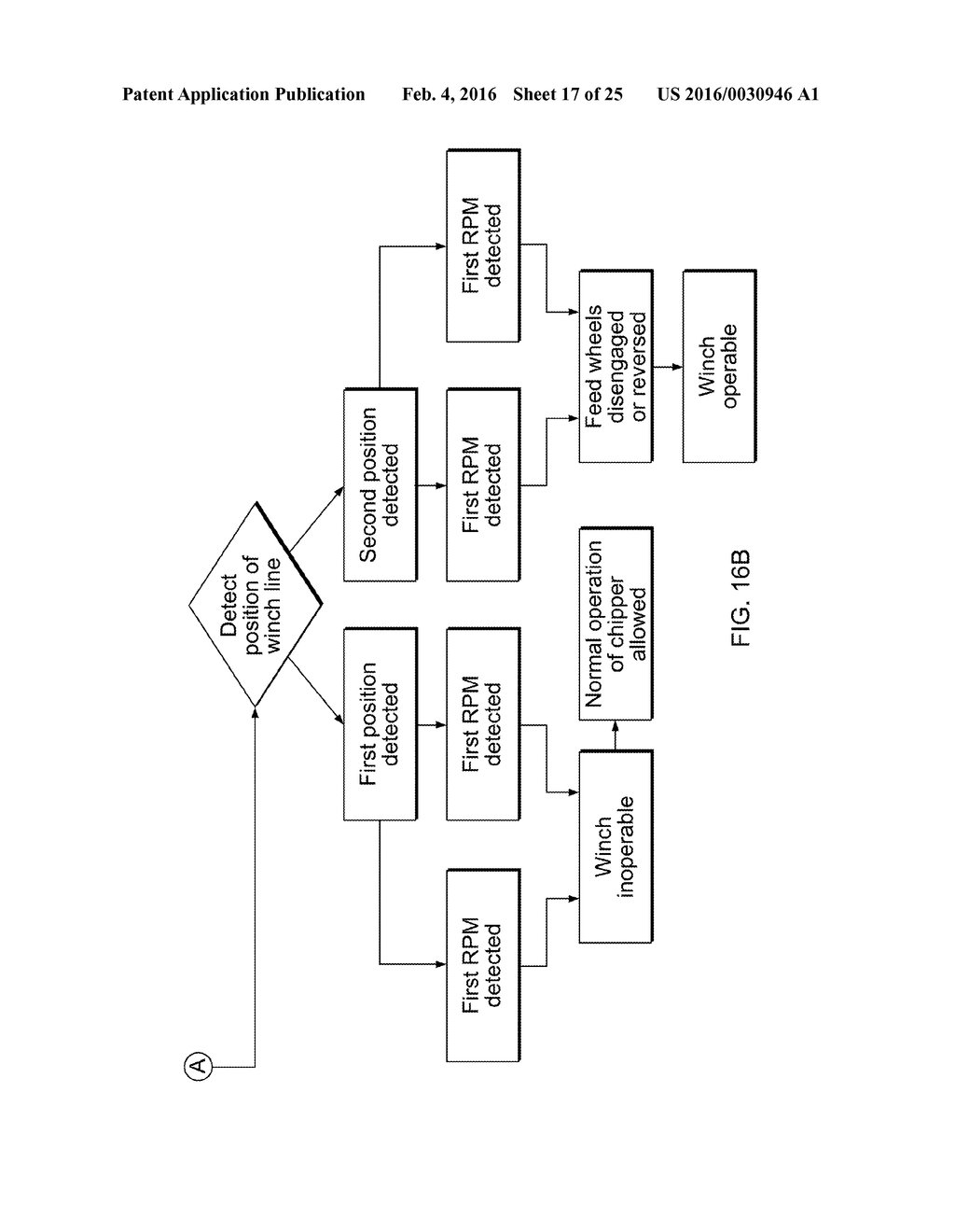 WOOD CHIPPER, CONTROL SYSTEM THEREFOR, AND METHOD THEREOF - diagram, schematic, and image 18