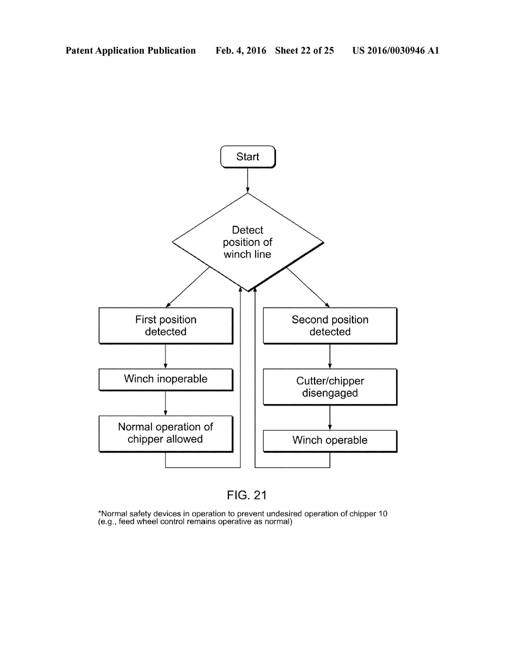 WOOD CHIPPER, CONTROL SYSTEM THEREFOR, AND METHOD THEREOF - diagram, schematic, and image 23