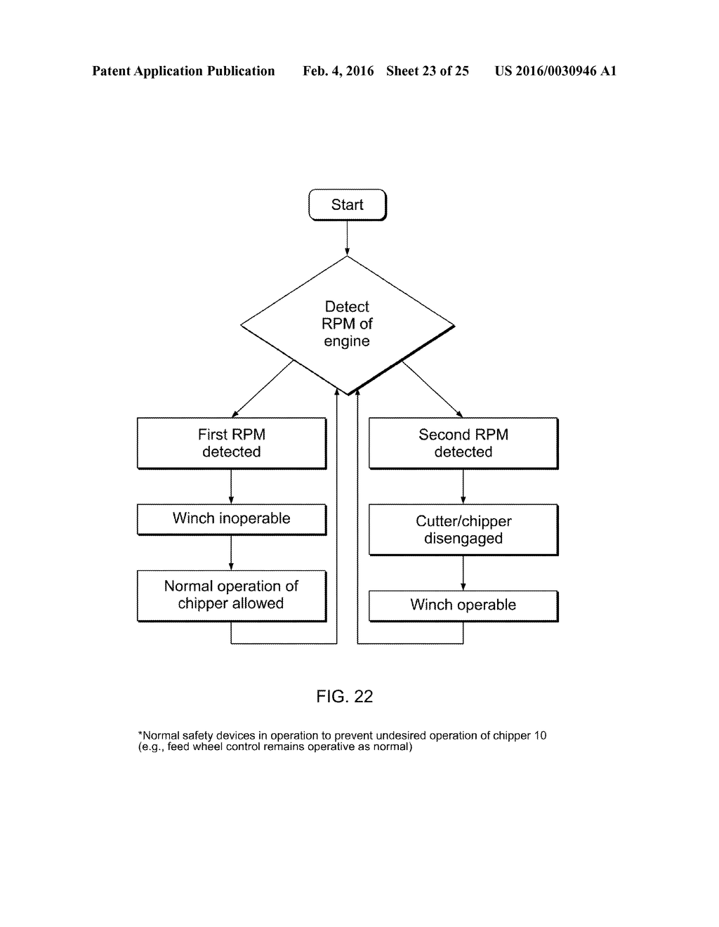 WOOD CHIPPER, CONTROL SYSTEM THEREFOR, AND METHOD THEREOF - diagram, schematic, and image 24