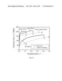 Application of the newly developed technology in stainless steel for     biomedical implant diagram and image