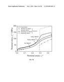 Application of the newly developed technology in stainless steel for     biomedical implant diagram and image