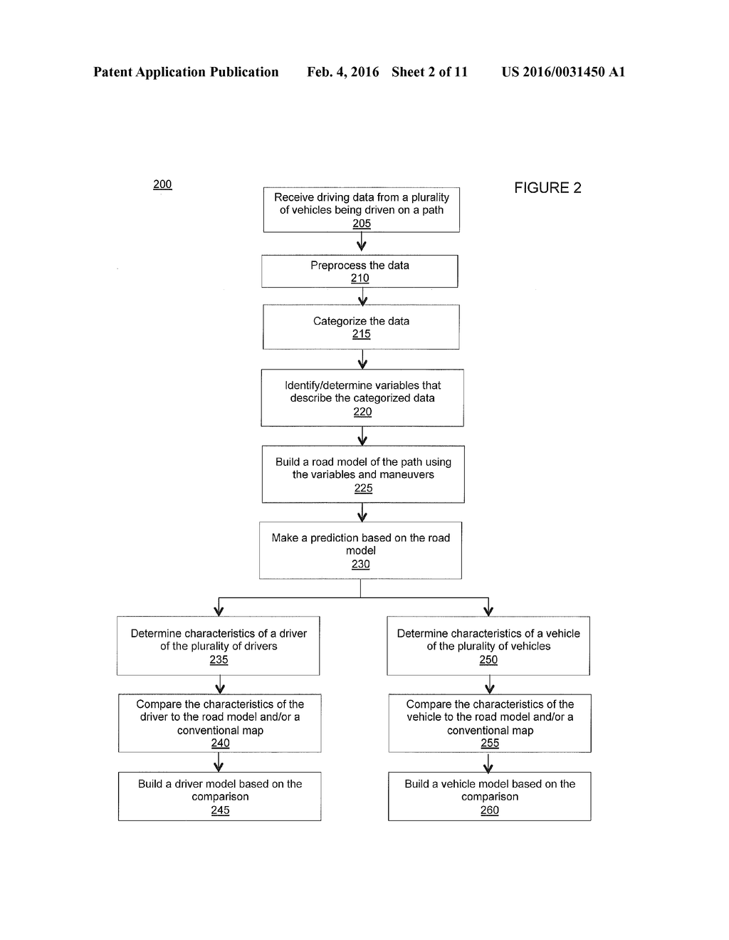 Systems and Methods for Building Road Models, Driver Models, and Vehicle     Models and Making Predictions Therefrom - diagram, schematic, and image 03