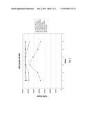 SYNERGISTIC INTERACTION OF WEAK CATION EXCHANGE RESIN AND MAGNESIUM OXIDE diagram and image