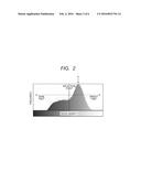 PROCESS FOR PRODUCING PHASE SEPARATION GLASS FILM, PROCESS FOR PRODUCING     POROUS GLASS FILM, GLASS MEMBER, AND IMAGING DEVICE diagram and image