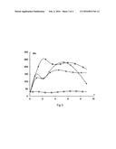 USE OF ACYLATED CARBONIC ESTERS OF GLYCEROL IN AGRICULTURE diagram and image