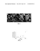 METHODS OF REDUCING IGNITION SENSITIVITY OF ENERGETIC MATERIALS, METHODS     OF FORMING ENERGETIC MATERIALS HAVING REDUCED IGNITION SENSITIVITY, AND     RELATED ENERGETIC MATERIALS diagram and image