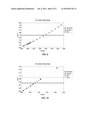 METHODS OF REDUCING IGNITION SENSITIVITY OF ENERGETIC MATERIALS, METHODS     OF FORMING ENERGETIC MATERIALS HAVING REDUCED IGNITION SENSITIVITY, AND     RELATED ENERGETIC MATERIALS diagram and image