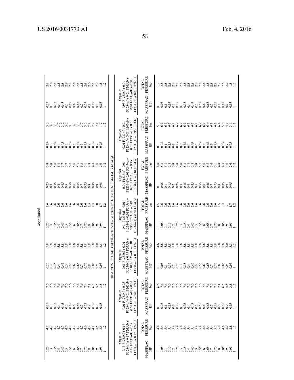 COMPOSITION COMPRISING HF AND 1,3,3,3-TETRAFLUOROPROPENE - diagram, schematic, and image 59