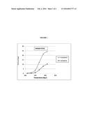 PROCESS FOR THE SELECTIVE PRODUCTION OF PROPANOLS BY HYDROGENATION OF     GLYCEROL diagram and image