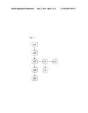 PROCESS FOR PREPARATION OF METHACRYLIC ACID AND METHACRYLIC ACID ESTERS diagram and image