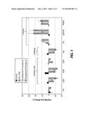 NITROXYL DONORS WITH IMPROVED THERAPEUTIC INDEX diagram and image