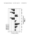 NITROXYL DONORS WITH IMPROVED THERAPEUTIC INDEX diagram and image