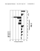 NITROXYL DONORS WITH IMPROVED THERAPEUTIC INDEX diagram and image