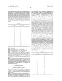 BENZIDINE DERIVATIVE, METHOD FOR PREPARING SAME, AND PHARMACEUTICAL     COMPOSITION CONTAINING BENZIDINE DERIVATIVE FOR TREATING LIVER DISEASE     CAUSED BY HEPATITIS C VIRUS diagram and image