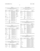 NOVEL FORM OF PYRIMIDINE COMPOUND HAVING DIBENZYLAMINE STRUCTURE diagram and image