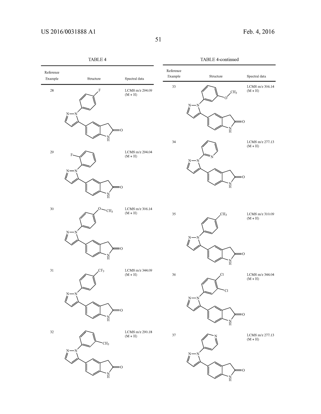 3-(ARYL OR HETEROARYL) METHYLENEINDOLIN-2-ONE DERIVATIVES AS INHIBITORS OF     CANCER STEM CELL PATHWAY KINASES FOR THE TREATMENT OF CANCER - diagram, schematic, and image 53