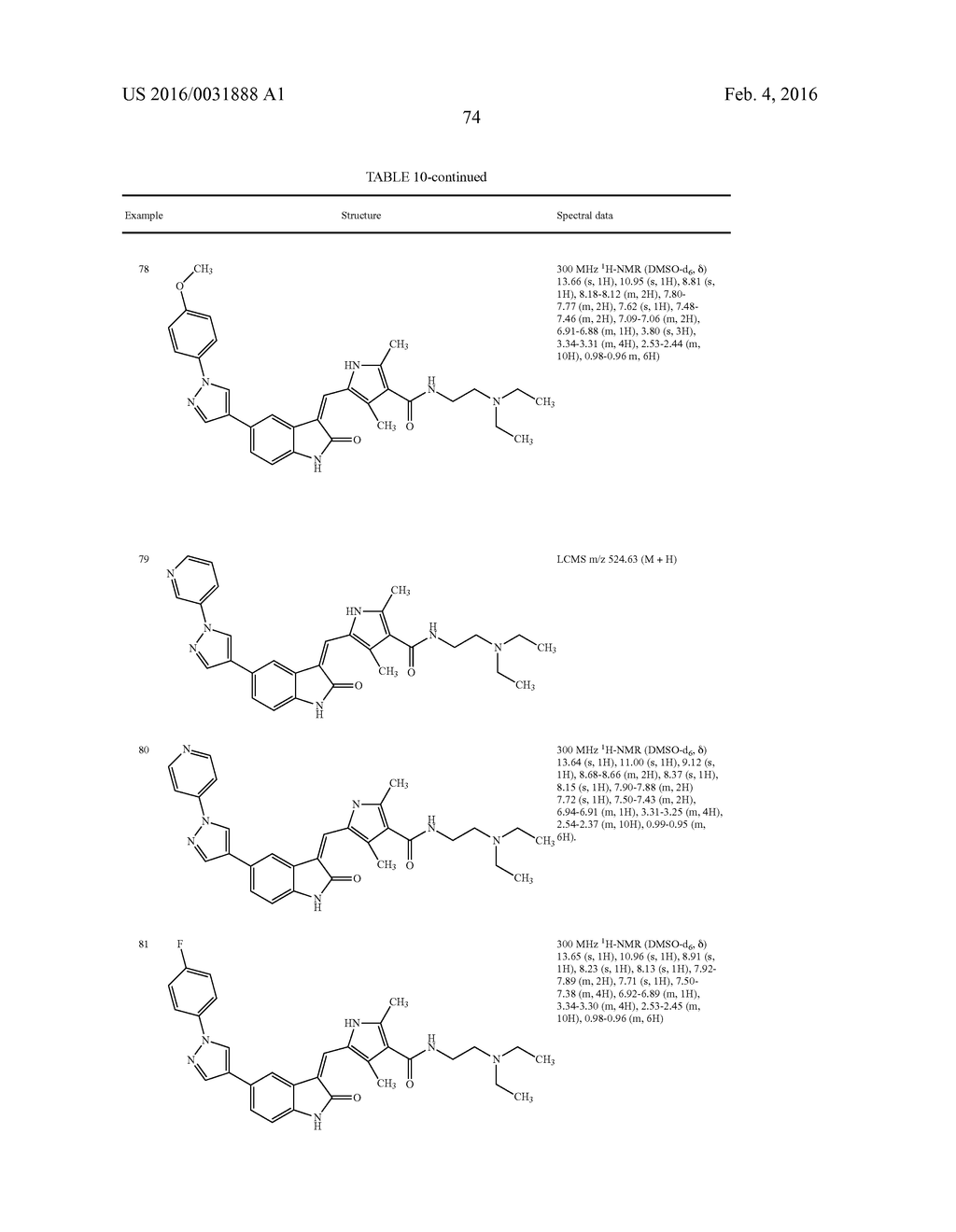 3-(ARYL OR HETEROARYL) METHYLENEINDOLIN-2-ONE DERIVATIVES AS INHIBITORS OF     CANCER STEM CELL PATHWAY KINASES FOR THE TREATMENT OF CANCER - diagram, schematic, and image 76