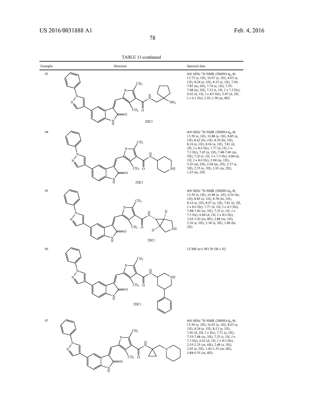 3-(ARYL OR HETEROARYL) METHYLENEINDOLIN-2-ONE DERIVATIVES AS INHIBITORS OF     CANCER STEM CELL PATHWAY KINASES FOR THE TREATMENT OF CANCER - diagram, schematic, and image 80