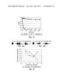 COVALENT TETHERING OF FUNCTIONAL GROUPS TO PROTEINS diagram and image