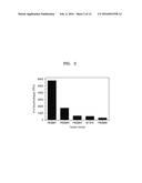 PEPTIDE SELECTIVELY BINDING TO GRAPHITIC MATERIALS AND VOLATILE ORGANIC     COMPOUNDS diagram and image